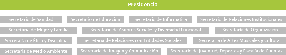 organigrama